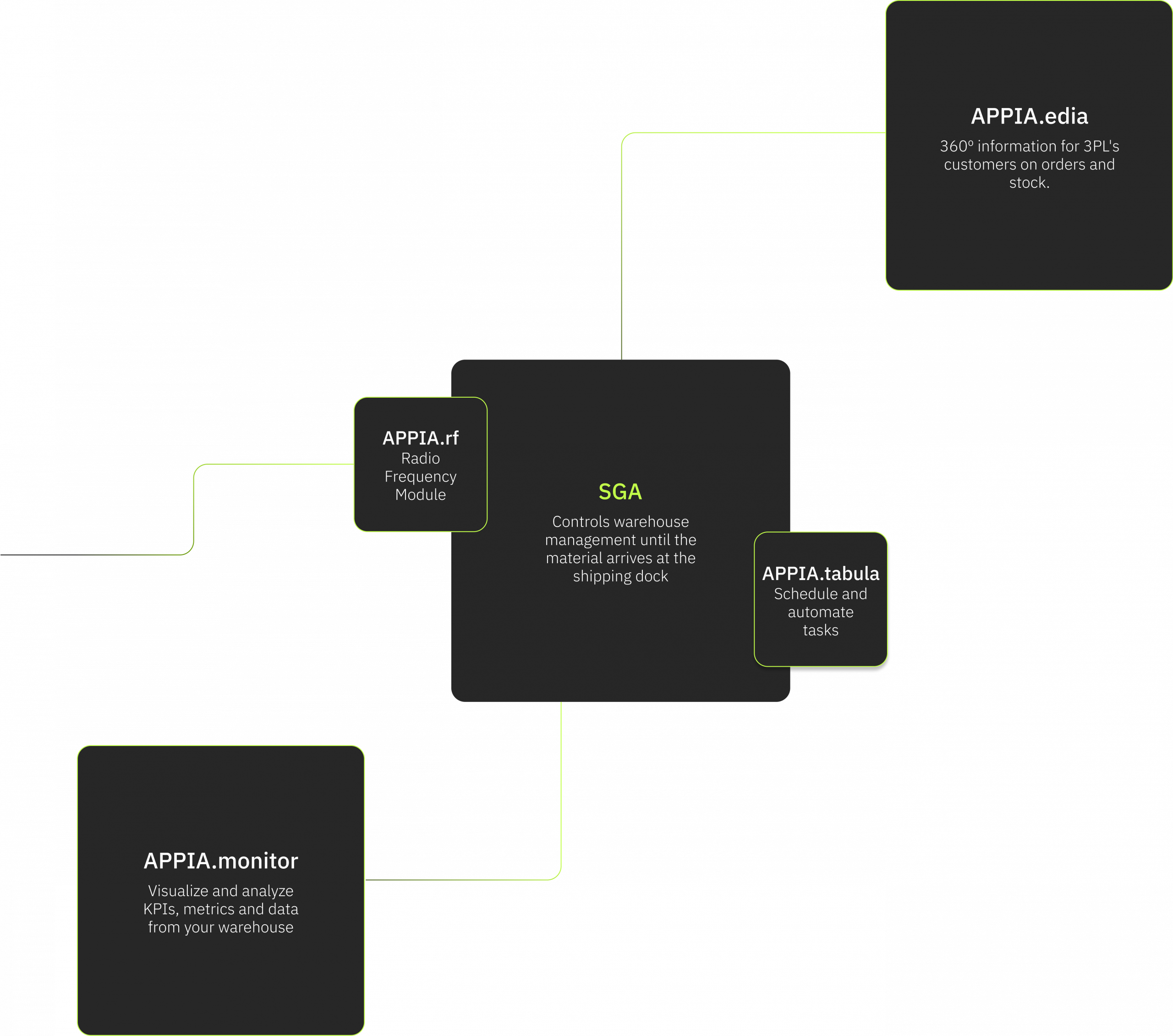 Precision and efficiency in stock management | APPIA.rf 14 1 Desktop | APPIAGROUP.IO