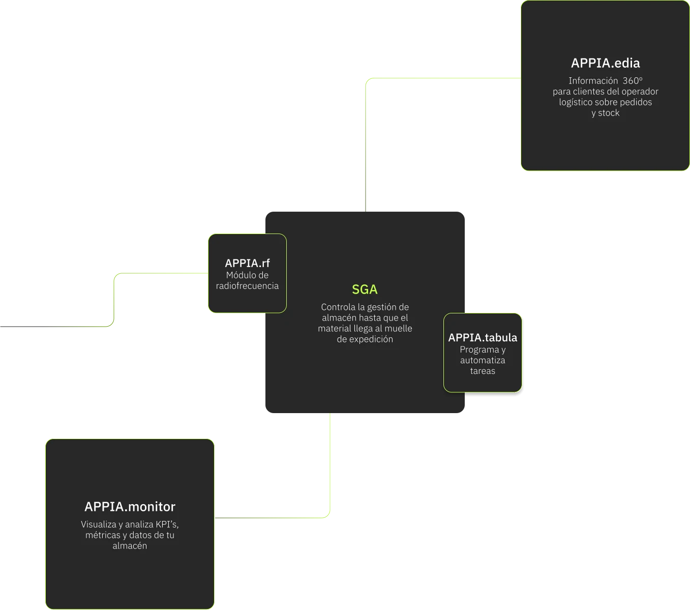 3.1 COLORES | APPIAGROUP.IO