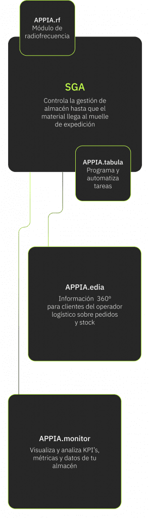 APPIA.MONITOR RF TABULA EDIA | APPIAGROUP.IO