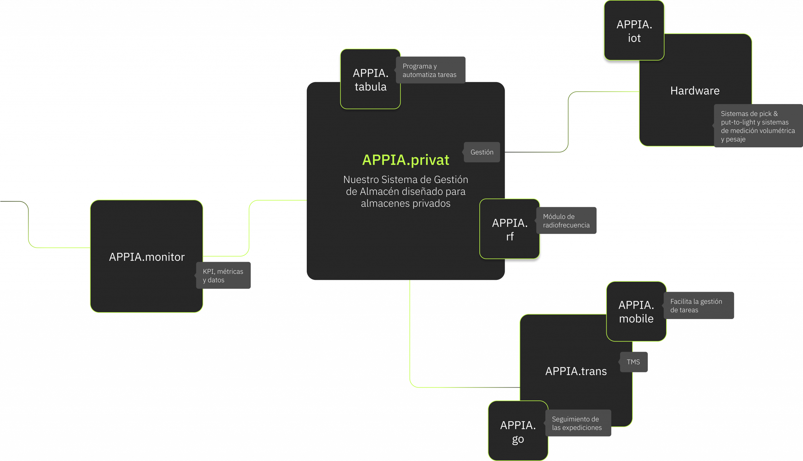 1.2 COLORES | APPIAGROUP.IO