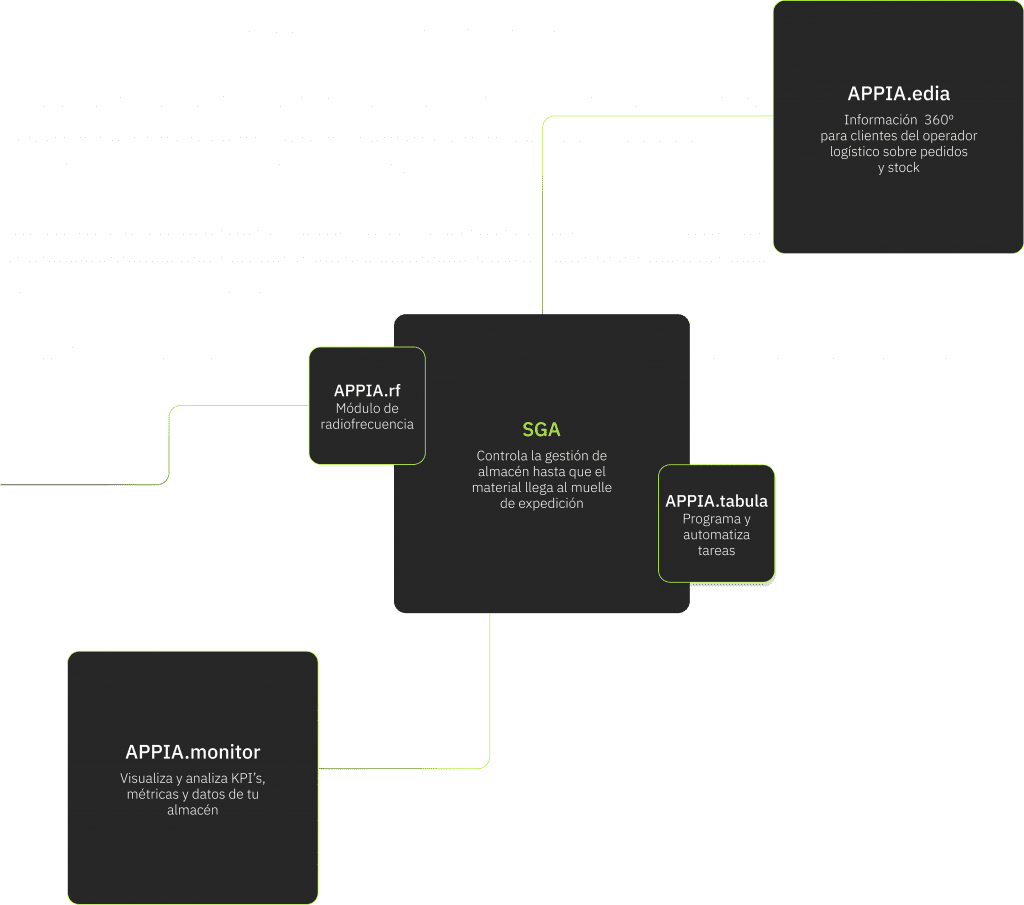 Gestión de entrega | APPIA.mobile 12 3.2 COLORES | APPIAGROUP.IO