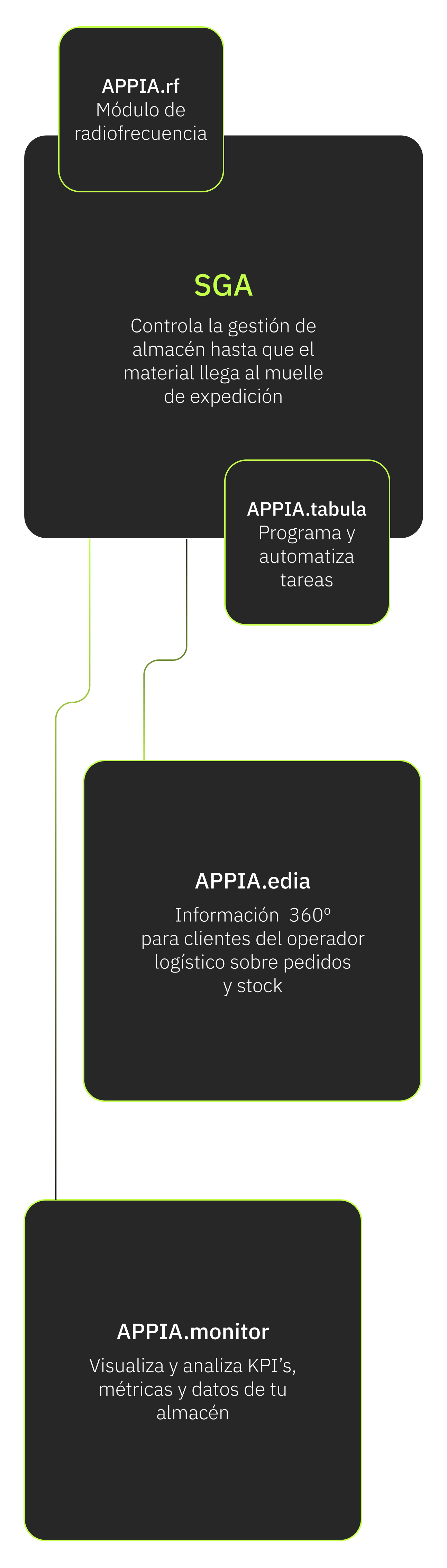 4 ESQUEMA | APPIAGROUP.IO