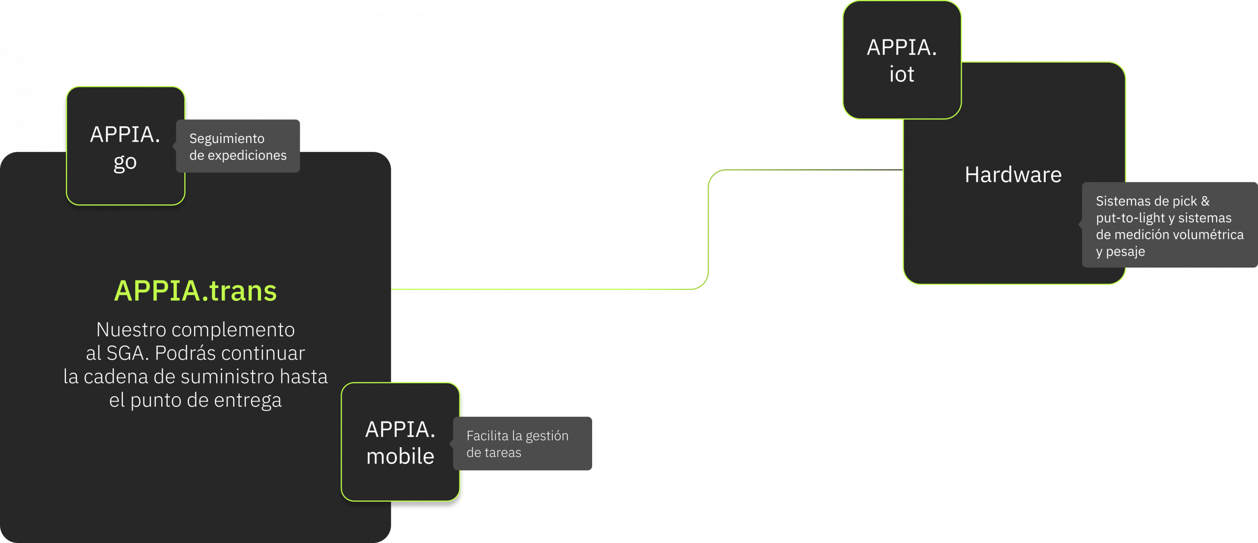 ESQUEMA | APPIAGROUP.IO