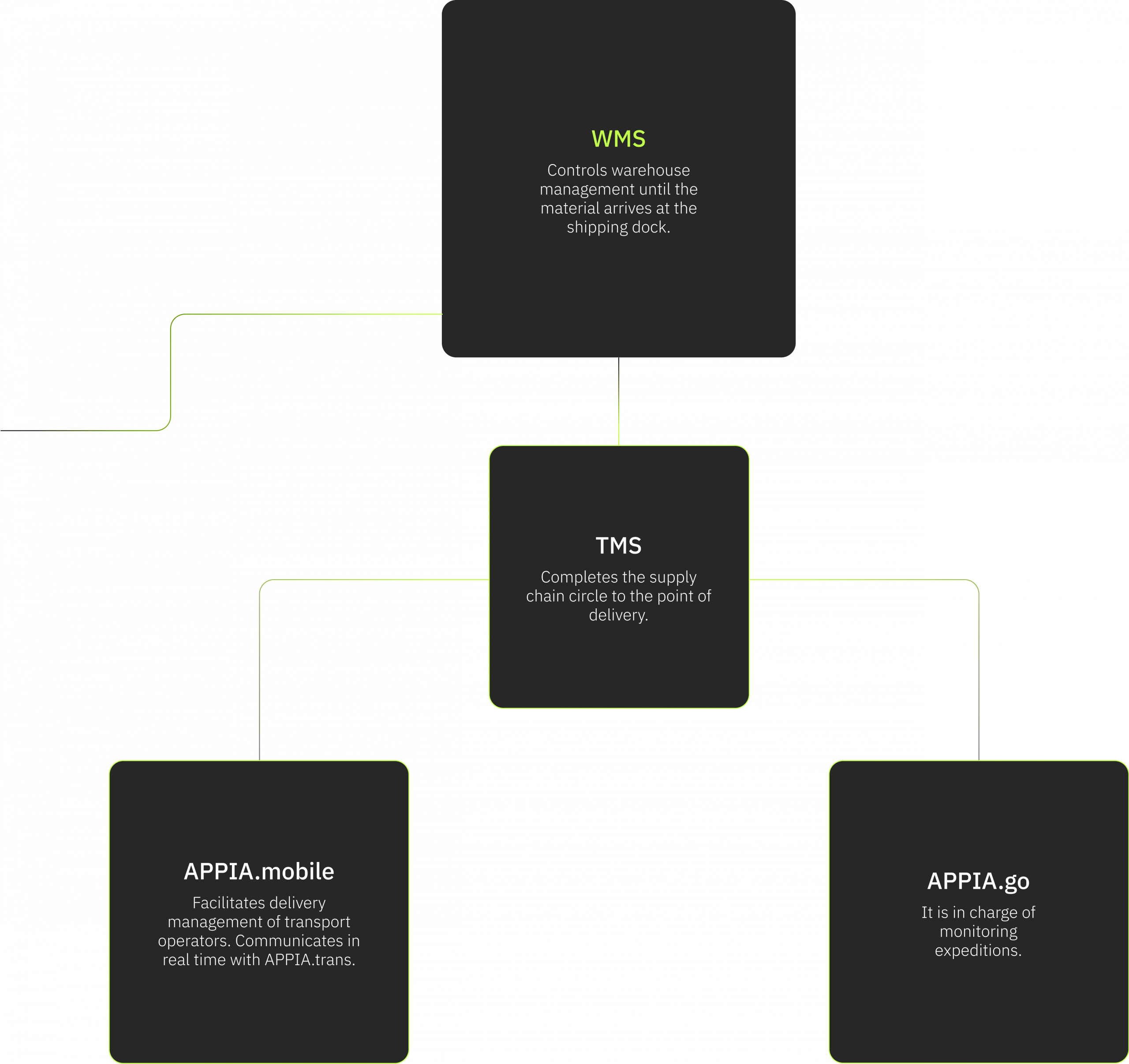 1 Desktop 2 | APPIAGROUP.IO