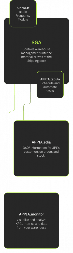 Warehouse process control system | WMS | APPIA.tabula 19 1 Mobile | APPIAGROUP.IO
