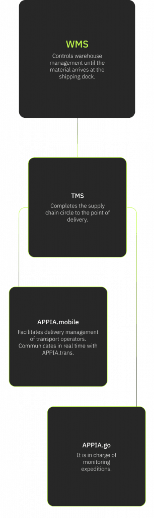 1 Mobile 3 | APPIAGROUP.IO