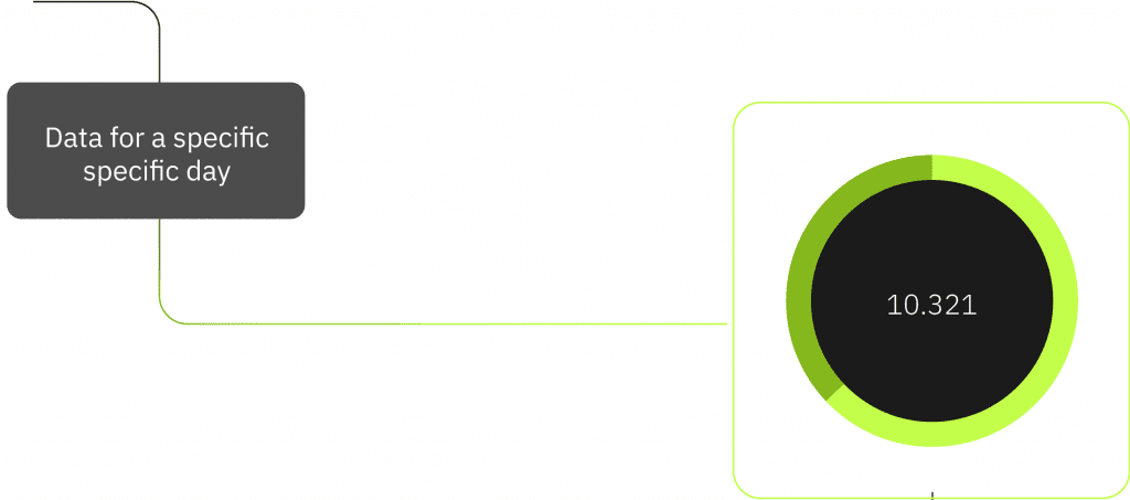 Warehouse Dashboard|WMS | APPIA.monitor 19 12 | APPIAGROUP.IO