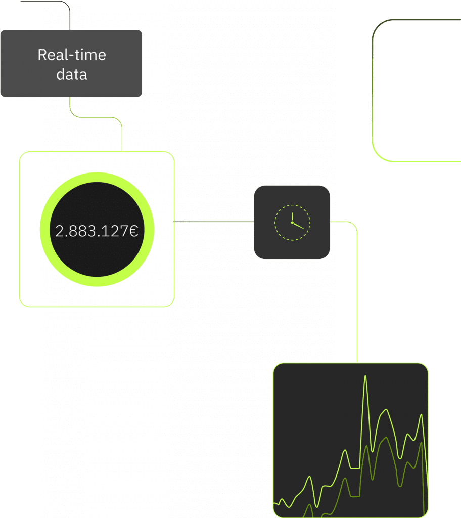 2 Mobile | APPIAGROUP.IO