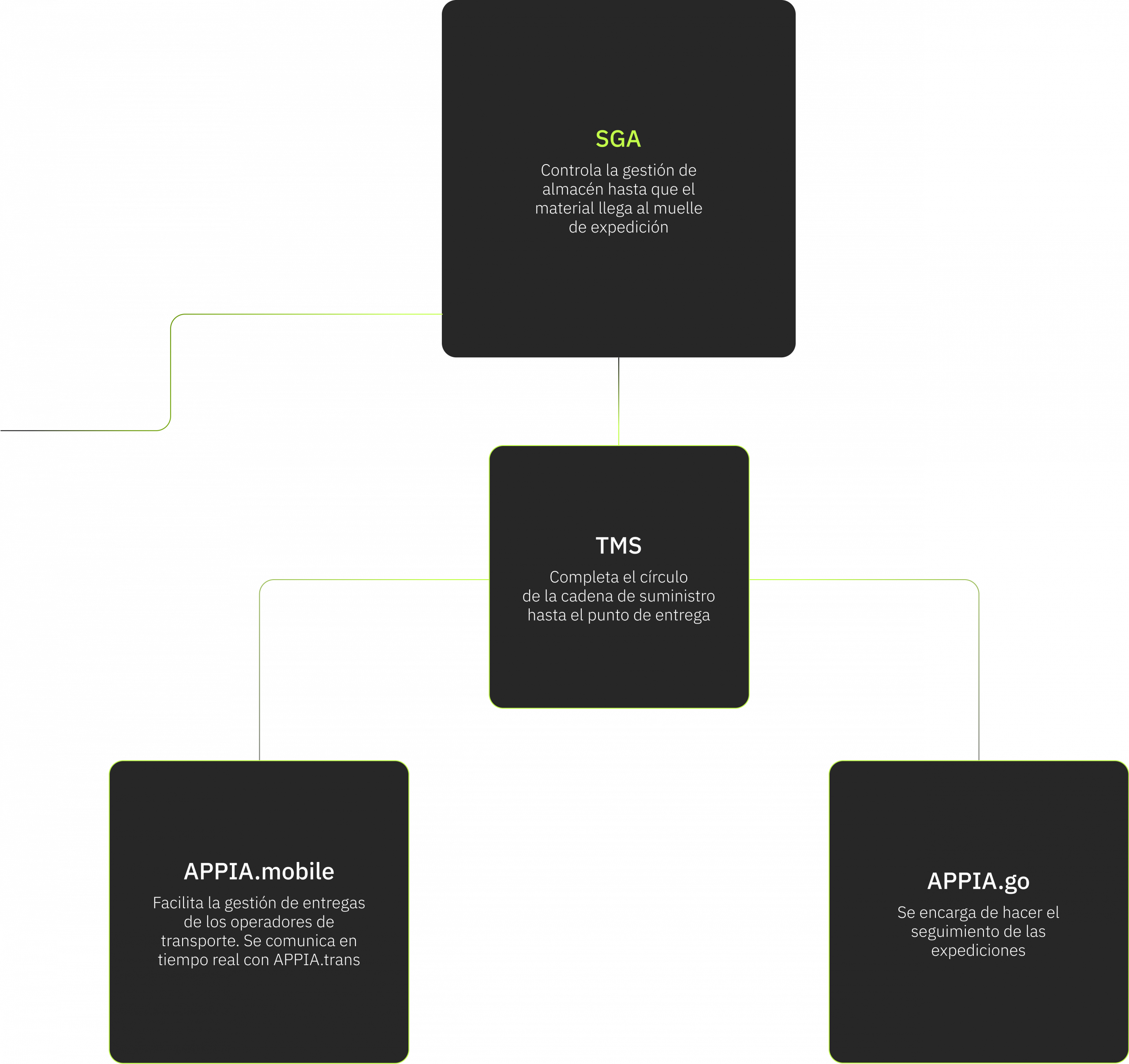 Seguimiento online de expediciones | APPIA.go 18 3.6 COLORES | APPIAGROUP.IO