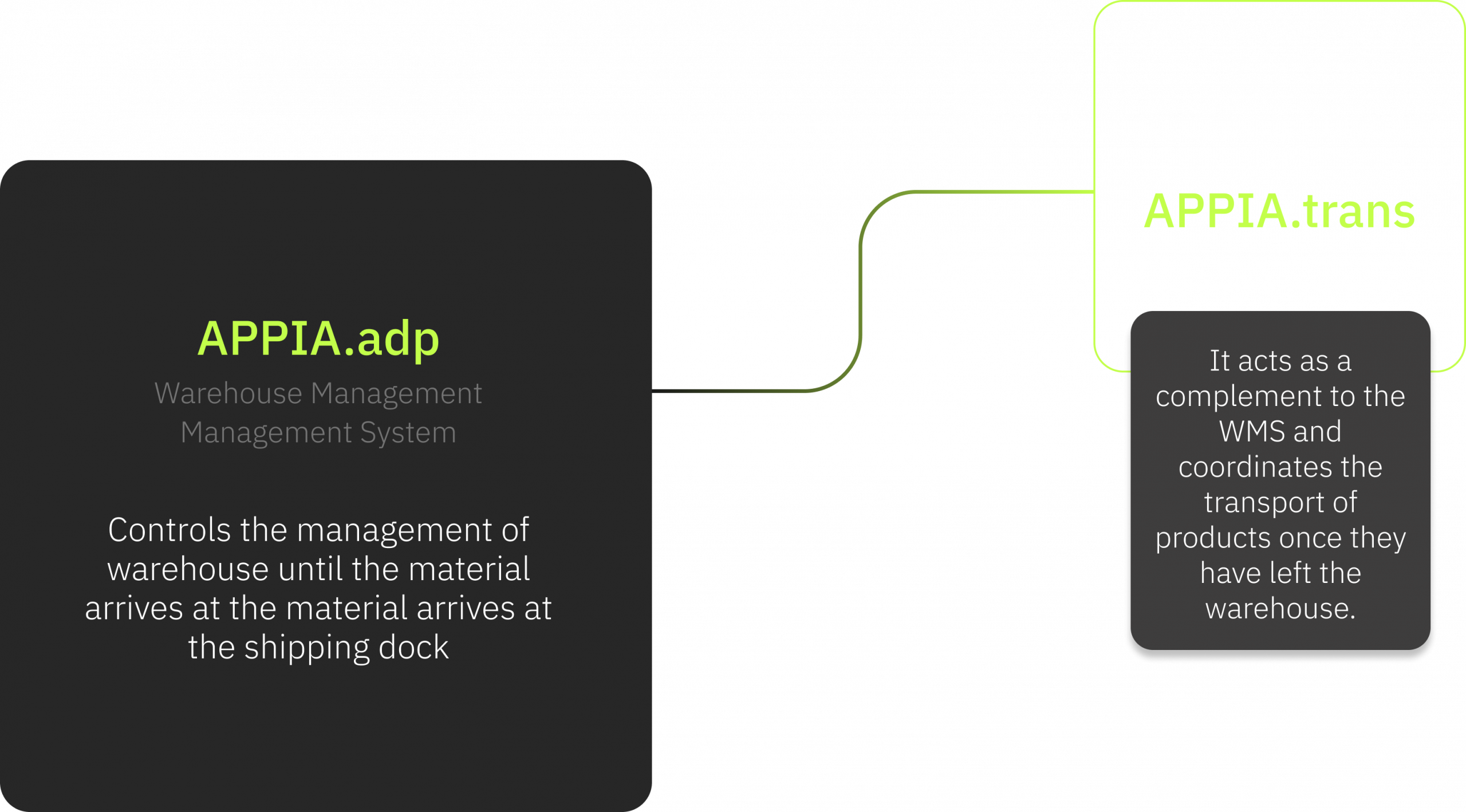 ESQUEMA 1 | APPIAGROUP.IO