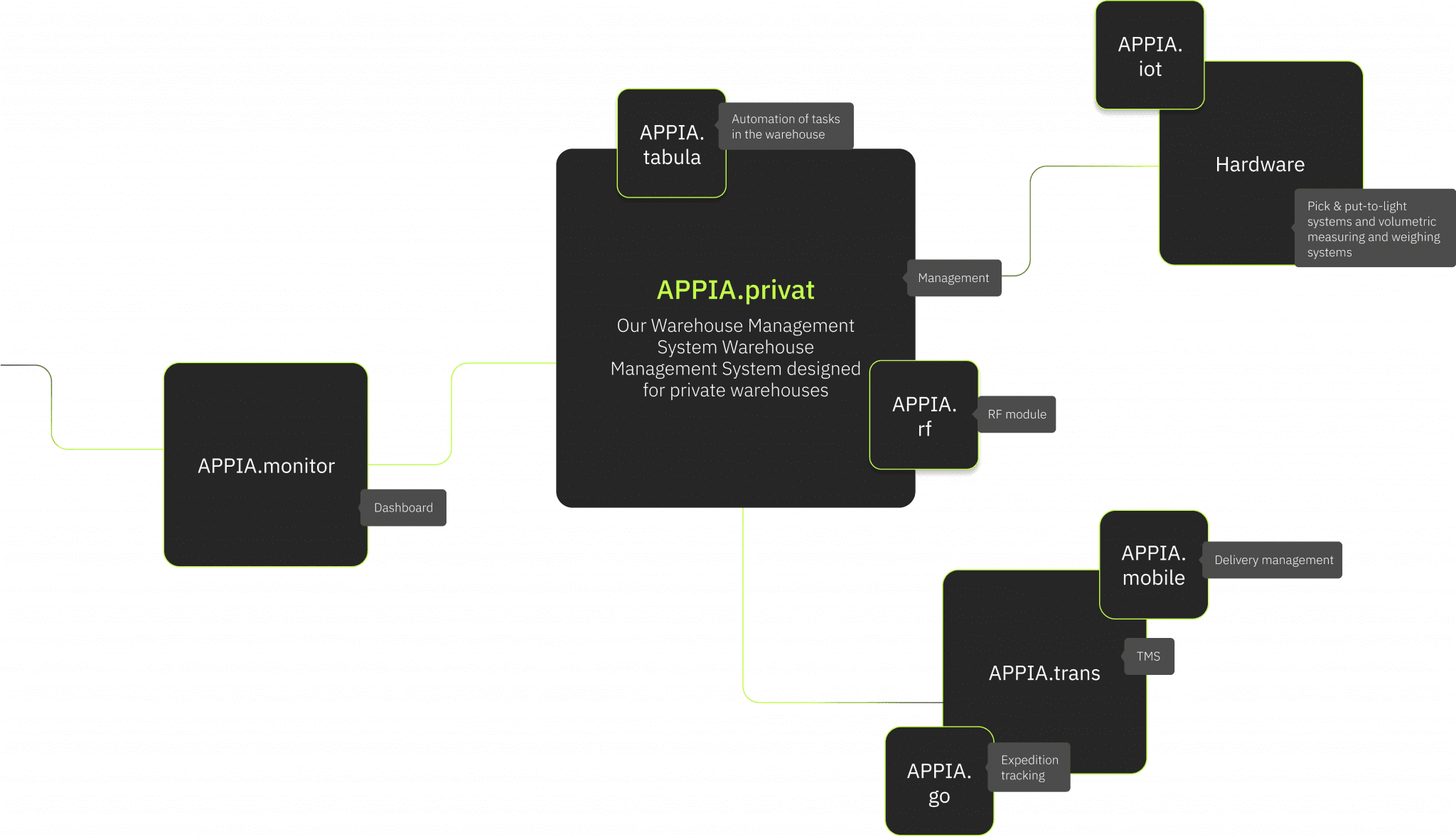Desktop 3 2048x1181 1 | APPIAGROUP.IO