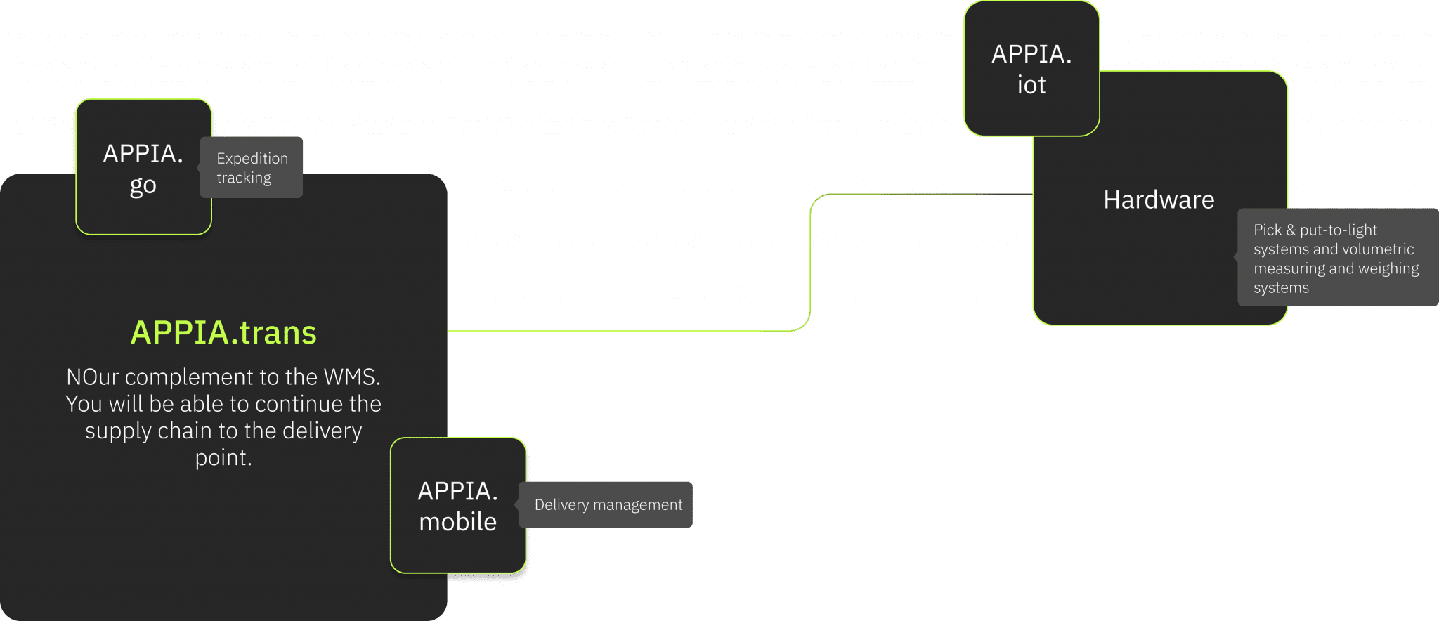 Solutions for carriers 5 Desktop 4 2048x884 1 | APPIAGROUP.IO