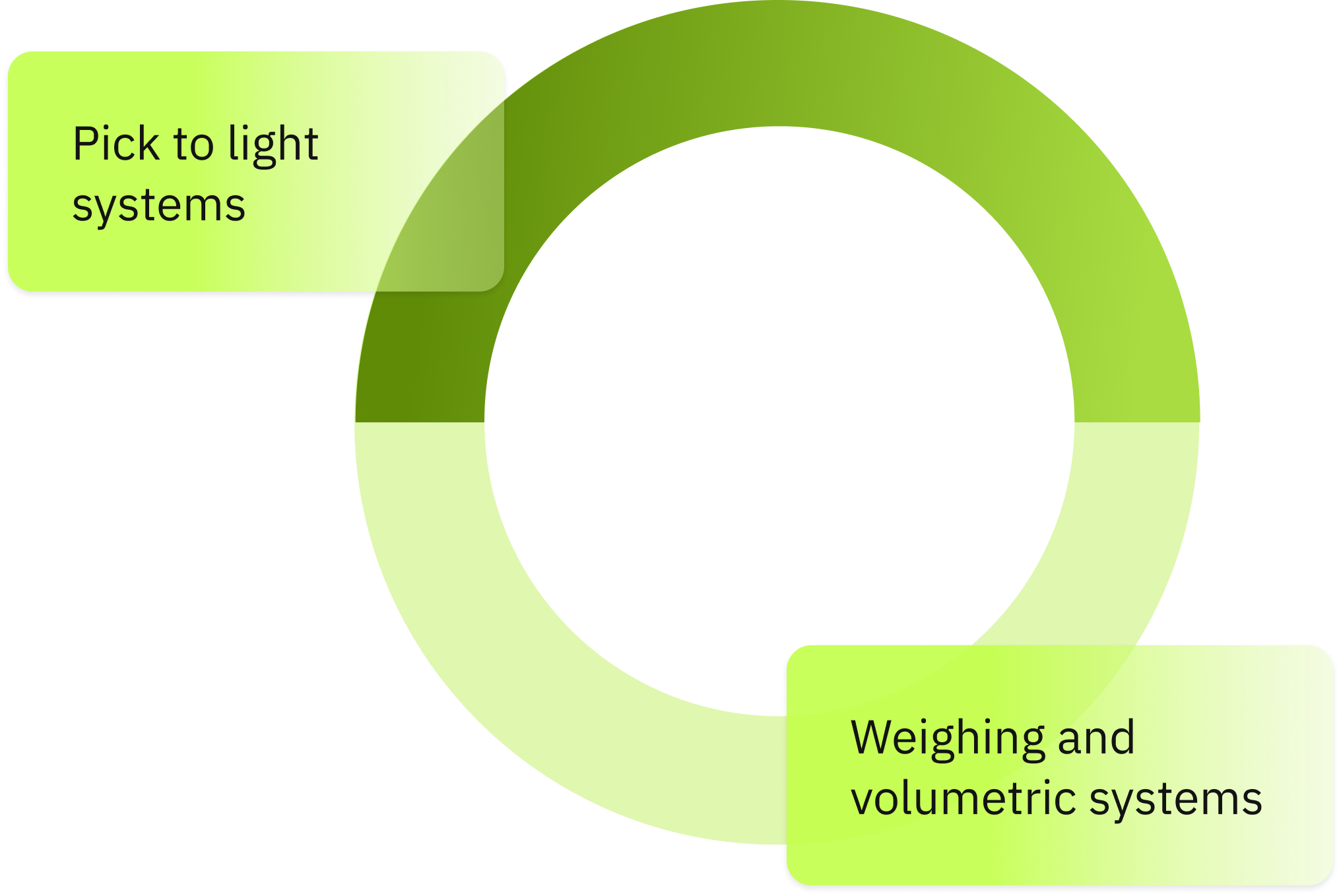 Home 28 Desktop | APPIAGROUP.IO