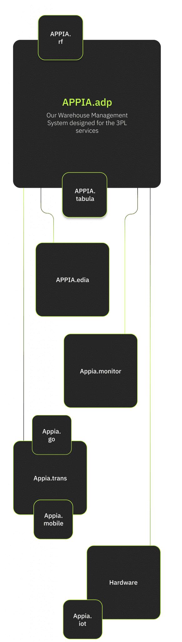 Mobile 1 582x2048 1 | APPIAGROUP.IO