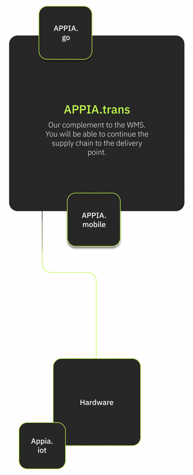 Mobile 3 625x1536 1 | APPIAGROUP.IO