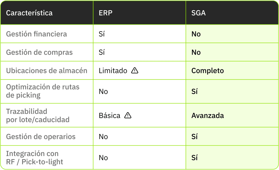 tabla comparacion ERP SGA | APPIAGROUP.IO