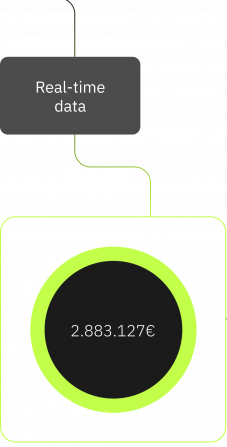 4356y